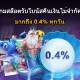เกมสล็อตรับโบนัสคืนเงินไม่จำกัด มากถึง 0.4% ทุกวัน!-500x400